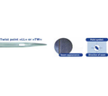 135X16 NTW- TWIST POINT NEEDLES (10 NEEDLES PER PACK)